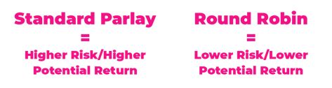 are round robins profitable|Round Robin Parlay Calculator .
